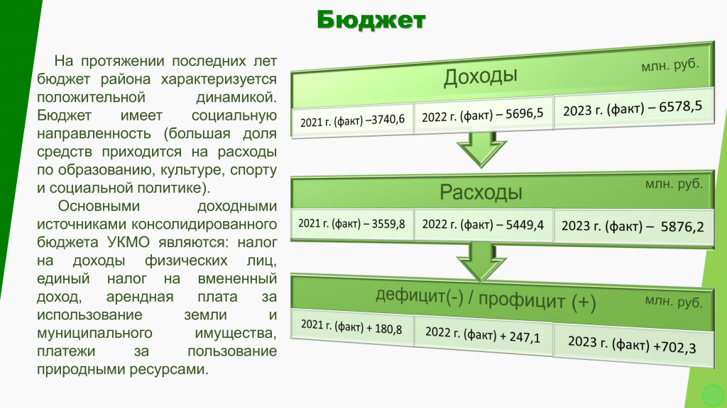 Бюджет 2021-2023.jpg